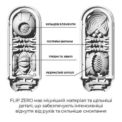 Мастурбатор Tenga Flip Zero White, змінна інтенсивність стимуляції, розкладний TFZ-001 фото